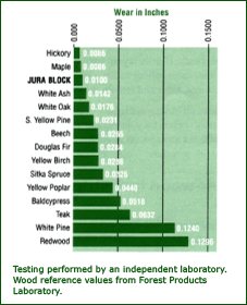 Composite Floor
                                                Blocks, Composite Floor
                                                Block Tiles, Composite
                                                Block Abrasion
                                                Resistance, Fiber Block